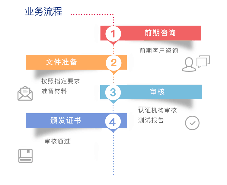 激光产品FDA注册怎么做